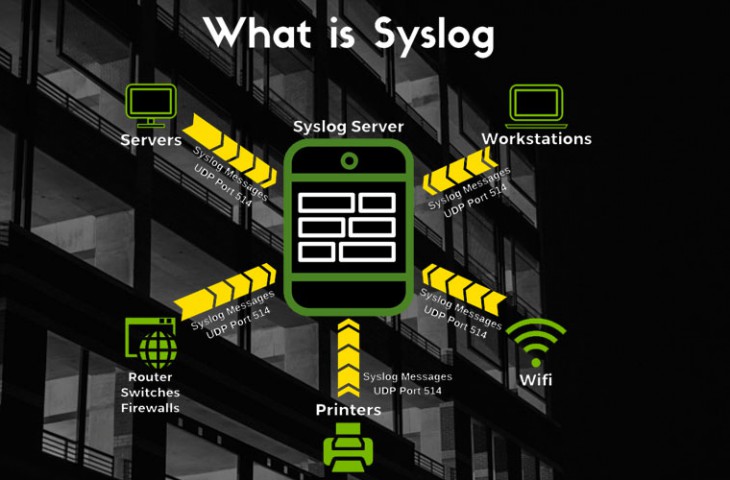 Syslog For Os X